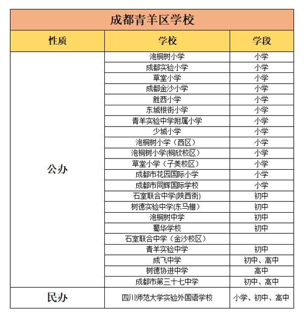 成都青羊区的优质学校